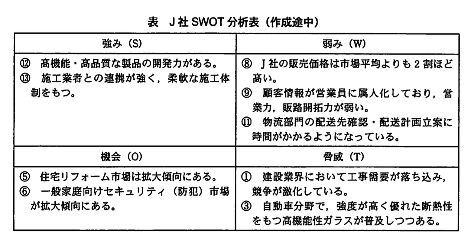 応用情報技術者試験(平成21年度 午後 問03 表01)