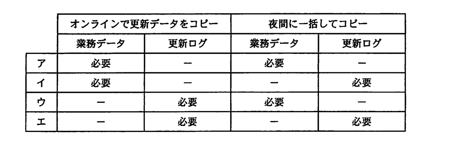 応用情報技術者試験(平成21年度 午後 問04 設問4-2)