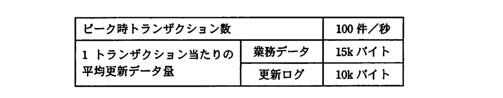応用情報技術者試験(平成21年度 午後 問04 設問4)