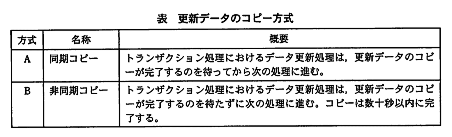 応用情報技術者試験(平成21年度 午後 問04 表01)