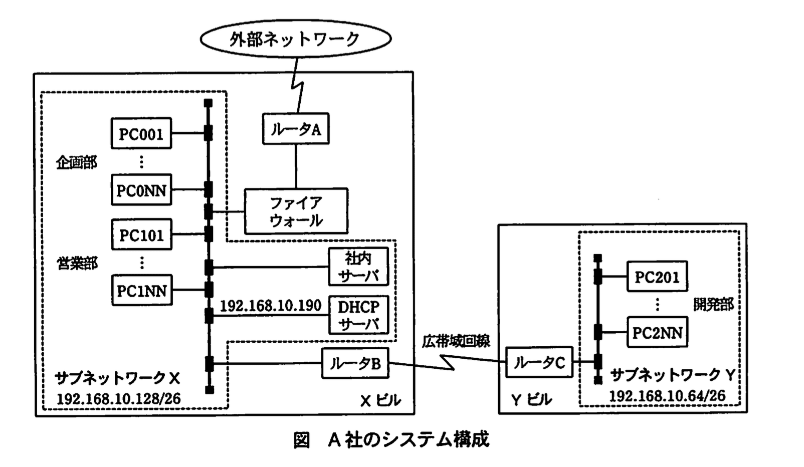 応用情報技術者試験(平成21年度 午後 問05 図01)