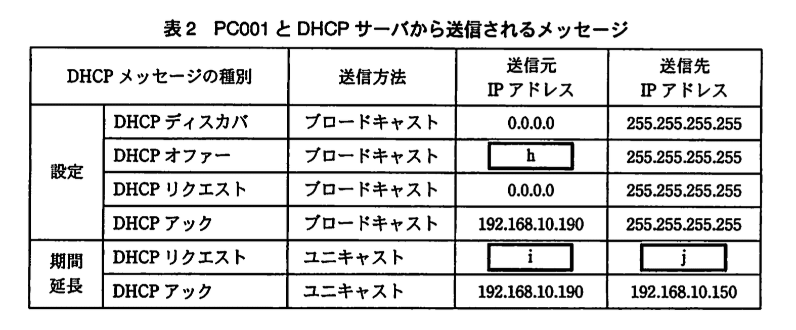 応用情報技術者試験(平成21年度 午後 問05 表02)