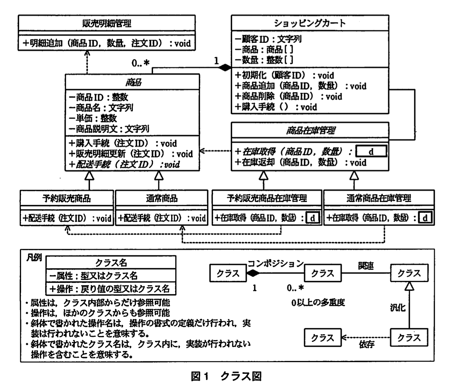 応用情報技術者試験(平成21年度 午後 問08 図01)