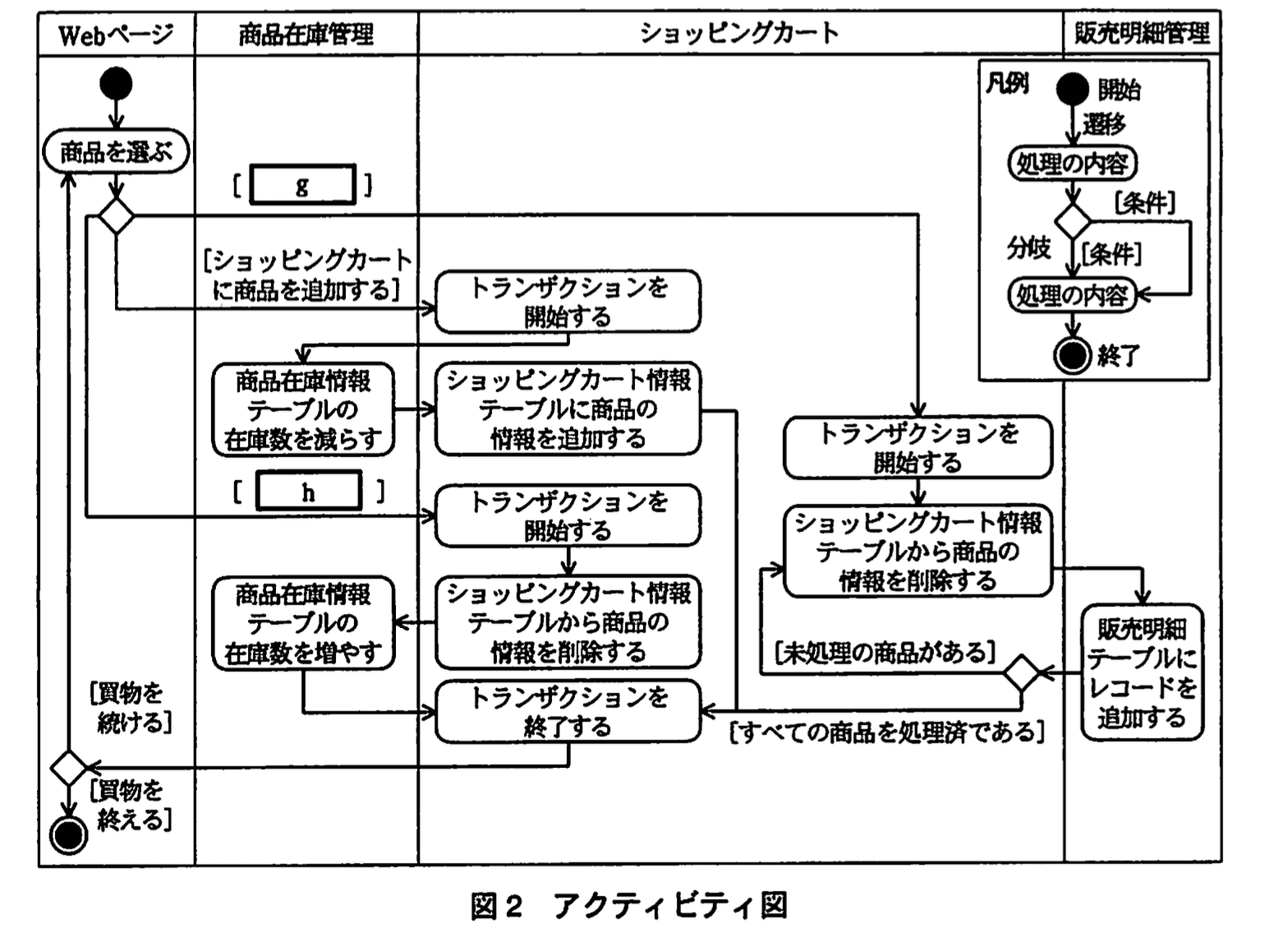 応用情報技術者試験(平成21年度 午後 問08 図02)