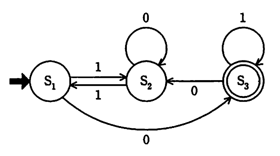 応用情報技術者 2009年 春期 午前2 問03の問題画像