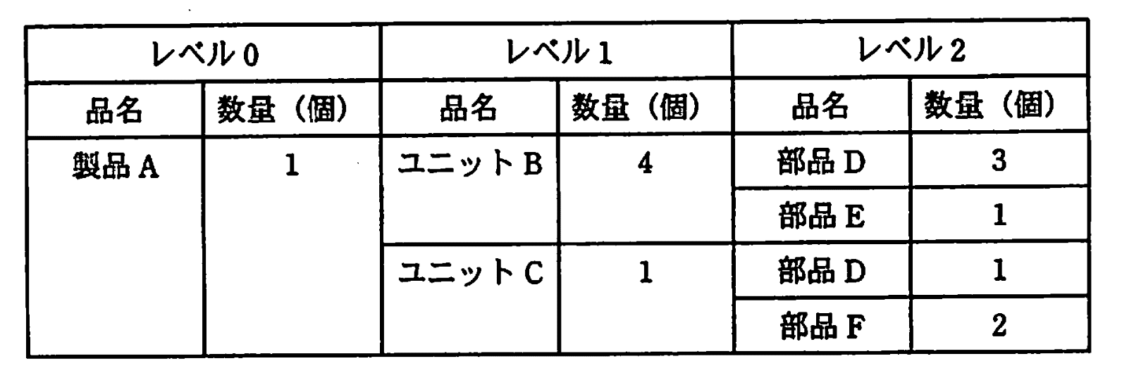応用情報技術者 2009年 春期 午前2 問71の問題画像