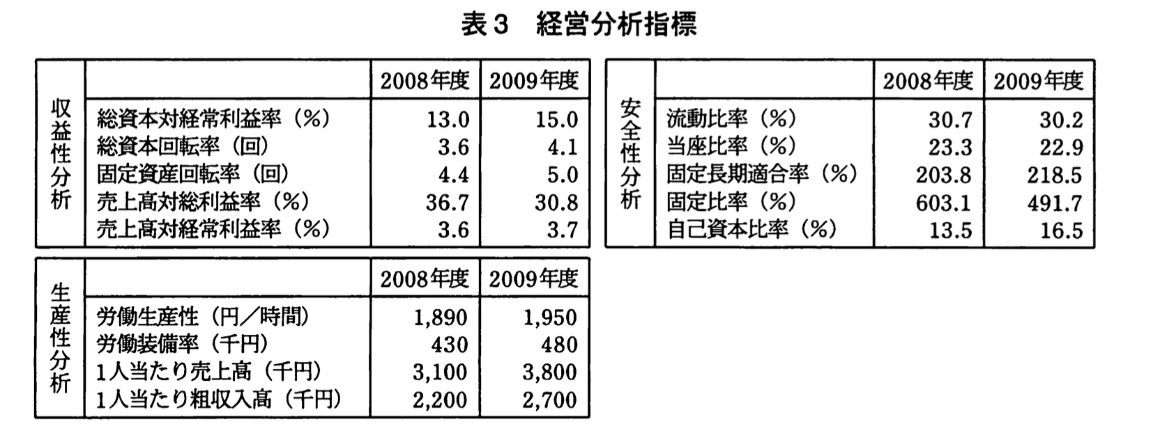 応用情報技術者試験(平成22年度 午後 問01 表03)