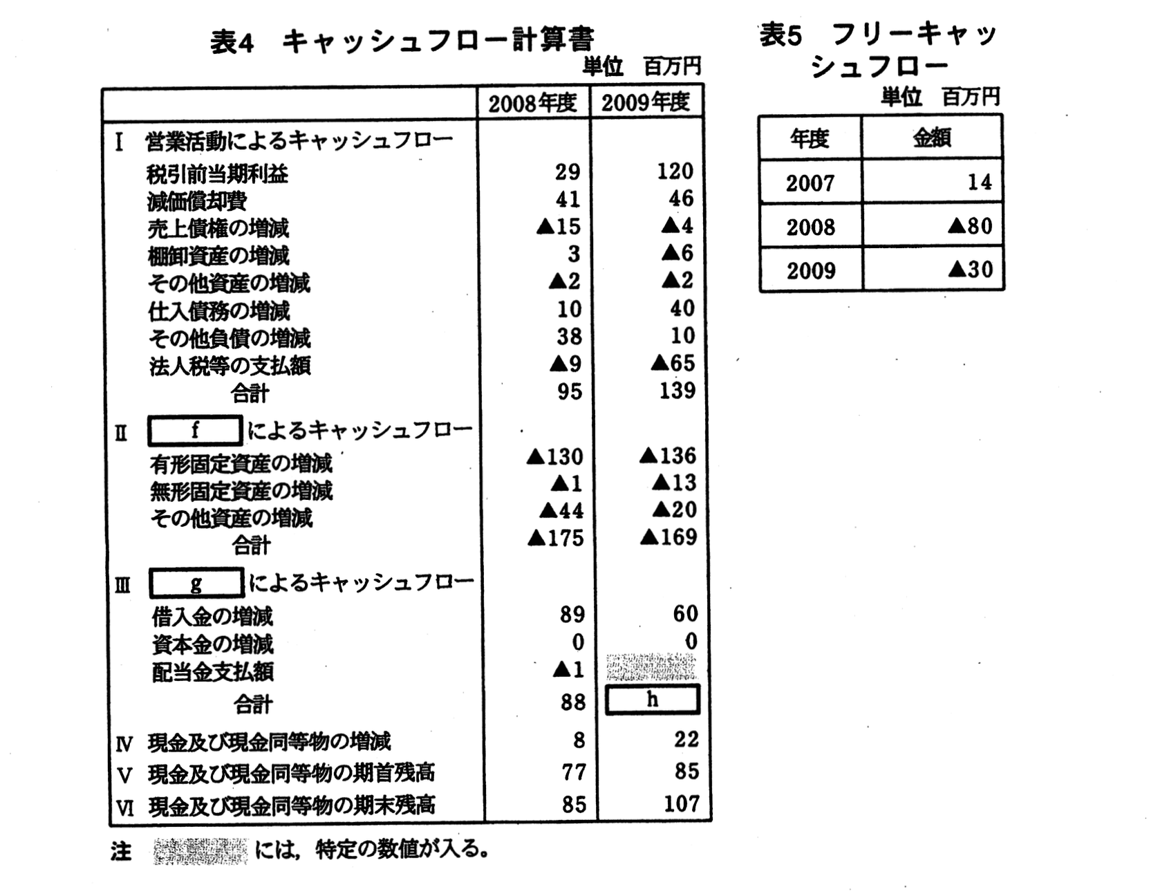 応用情報技術者試験(平成22年度 午後 問01 表4、表5)