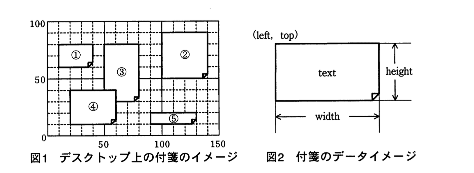 応用情報技術者試験(平成22年度 午後 問02 図1、図2)