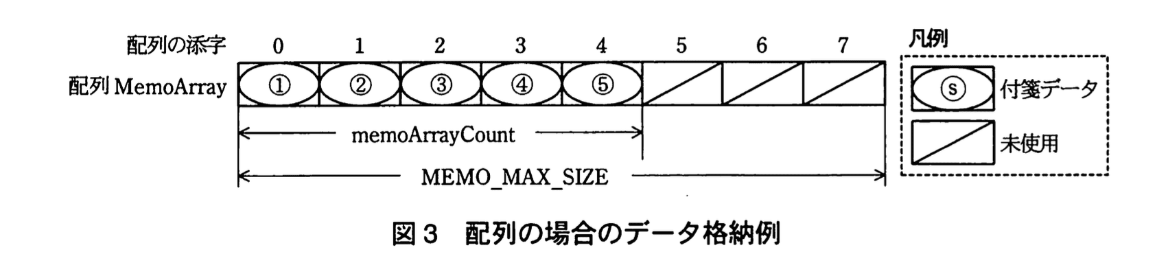 応用情報技術者試験(平成22年度 午後 問02 図03)