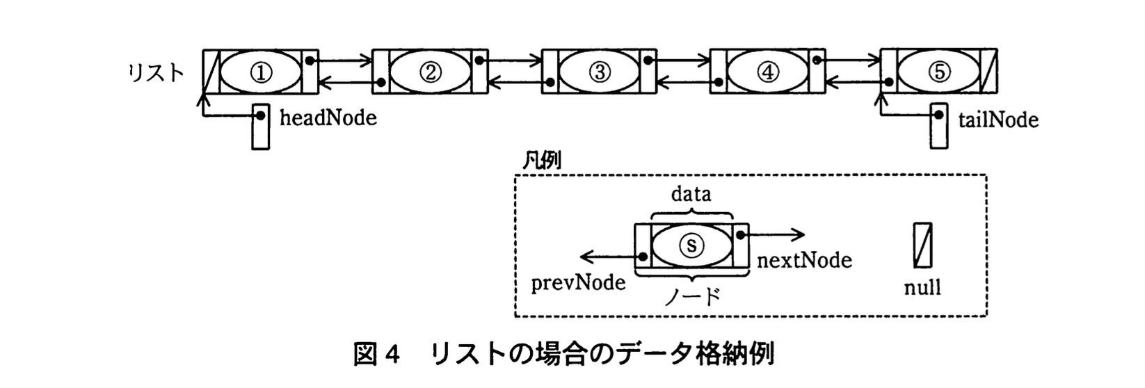 応用情報技術者試験(平成22年度 午後 問02 図04)