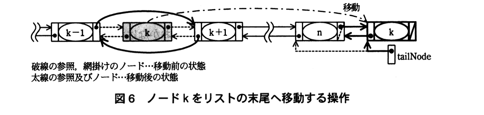 応用情報技術者試験(平成22年度 午後 問02 図06)