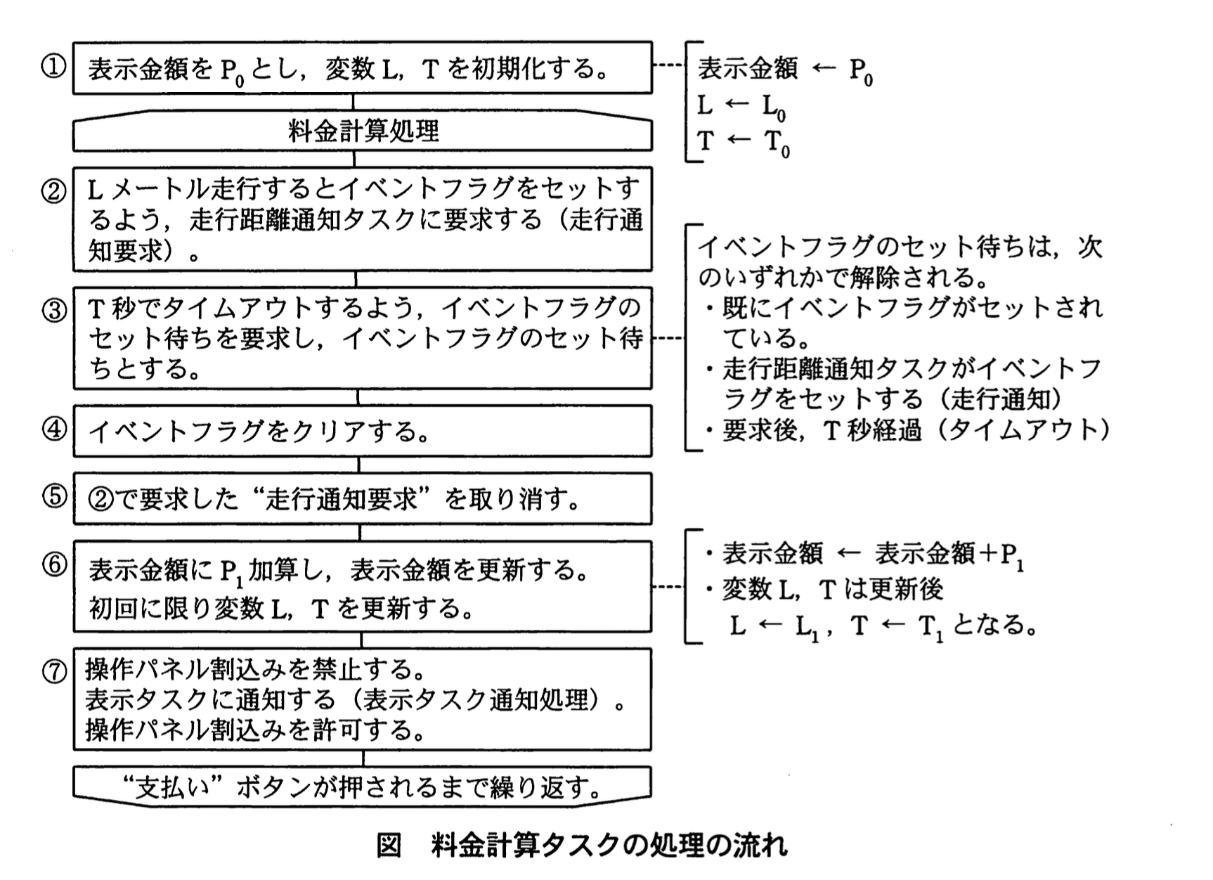 応用情報技術者試験(平成22年度 午後 問07 図01)