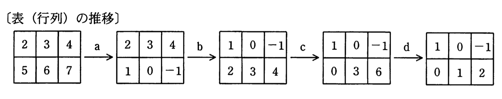 応用情報技術者 2010年 春期 午前2 問04の問題画像