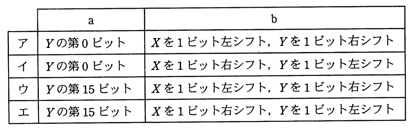 応用情報技術者 2010年 春期 午前2 問05の選択肢の画像