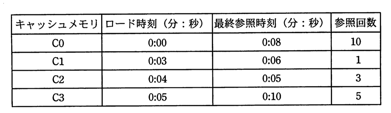 応用情報技術者 2010年 春期 午前2 問18の問題画像