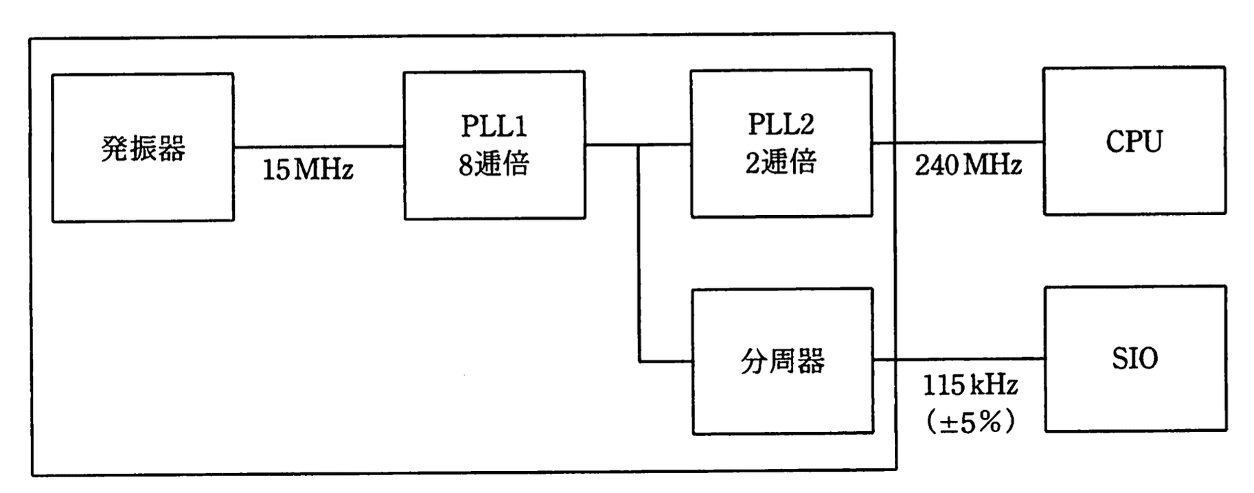 応用情報技術者 2010年 春期 午前2 問25の問題画像