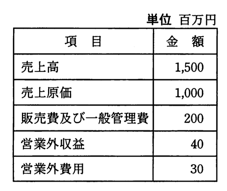応用情報技術者 2010年 春期 午前2 問78の問題画像