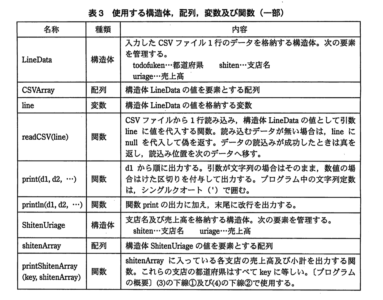 応用情報技術者試験（平成23年度 午後 問02 表03）