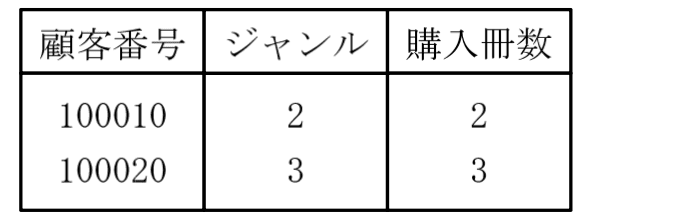 応用情報技術者試験（平成23年度 午後 問06 設問2-1 解答）