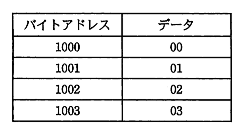 応用情報技術者 2011年 春期 午前2 問11の問題画像