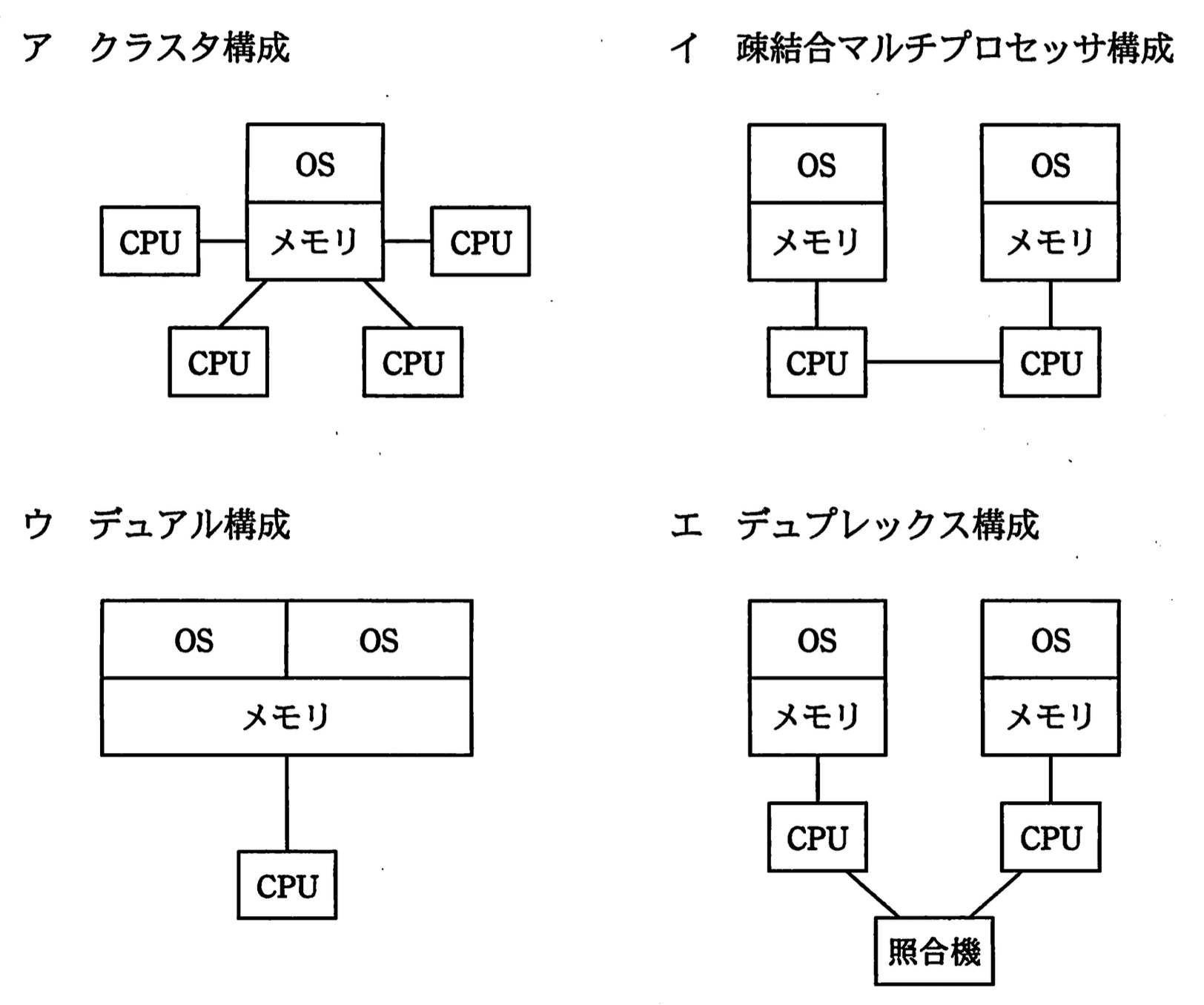 応用情報技術者 2011年 春期 午前2 問14の選択肢の画像