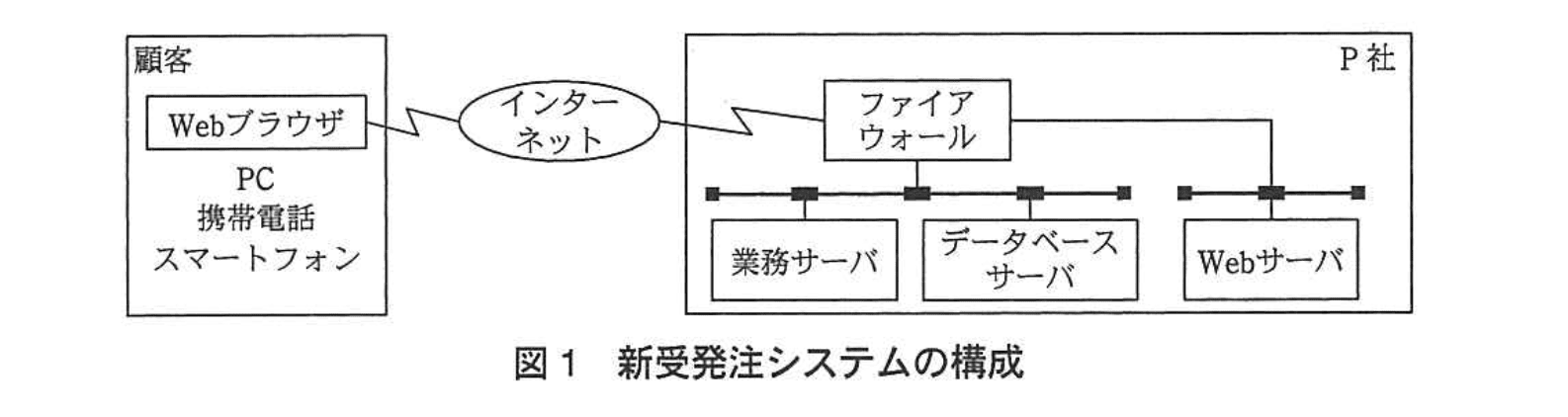 応用情報技術者試験(平成24年度 午後 問04 図01)