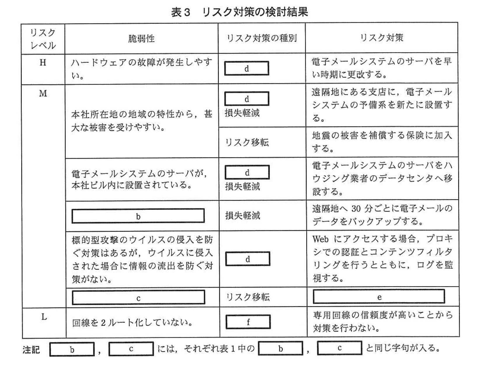 応用情報技術者試験(平成25年度 午後 問03 表03)