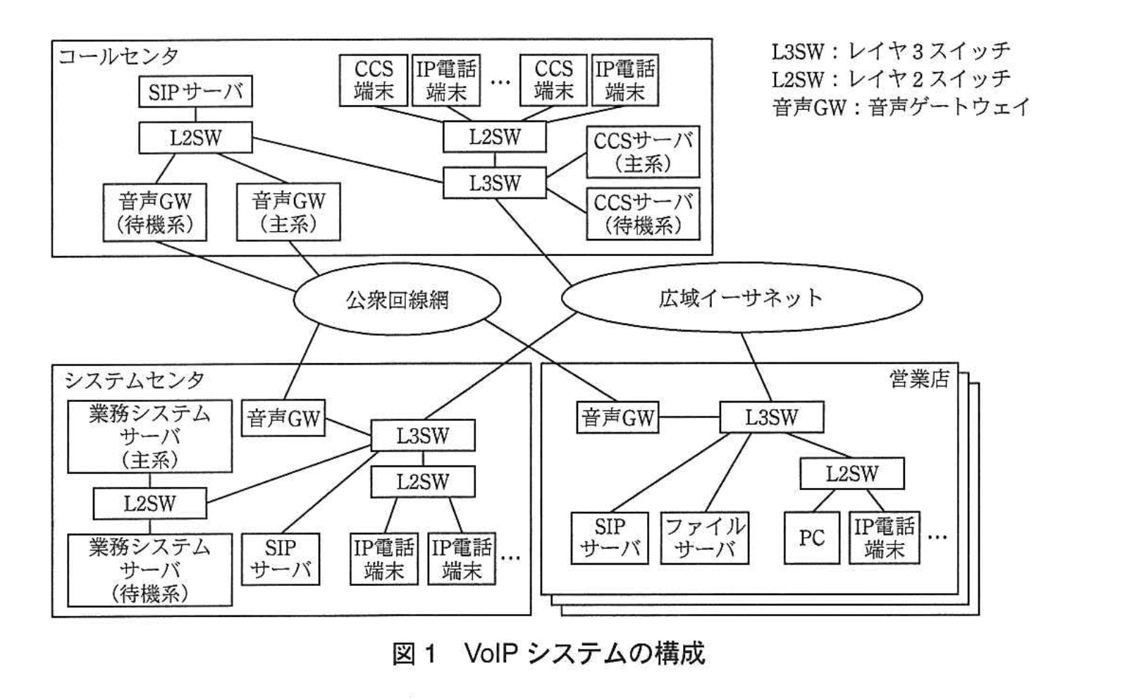 応用情報技術者試験(平成25年度 午後 問04 図01)