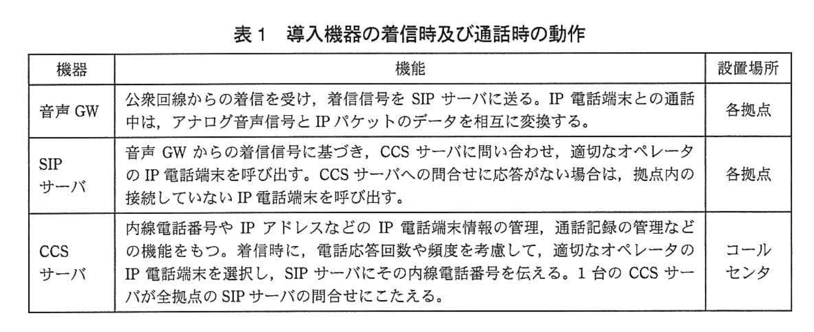応用情報技術者試験(平成25年度 午後 問04 表01)