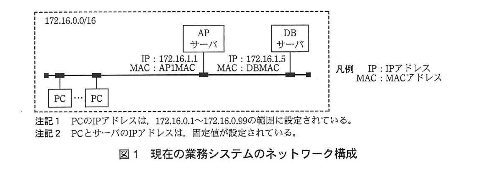 応用情報技術者試験(平成25年度 午後 問05 図01)