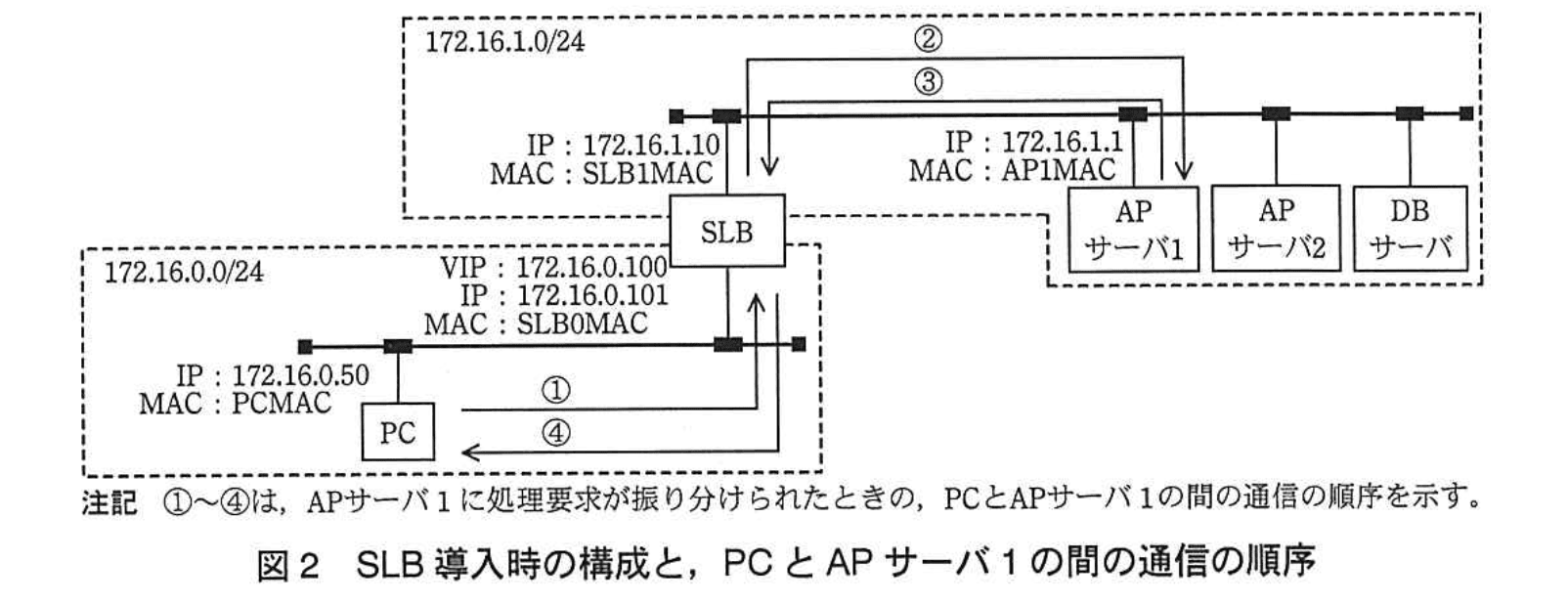 応用情報技術者試験(平成25年度 午後 問05 図02)