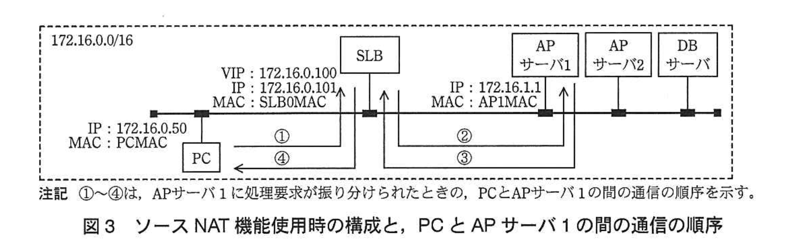応用情報技術者試験(平成25年度 午後 問05 図03)