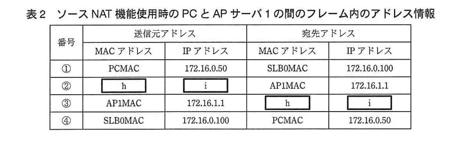 応用情報技術者試験(平成25年度 午後 問05 表02)