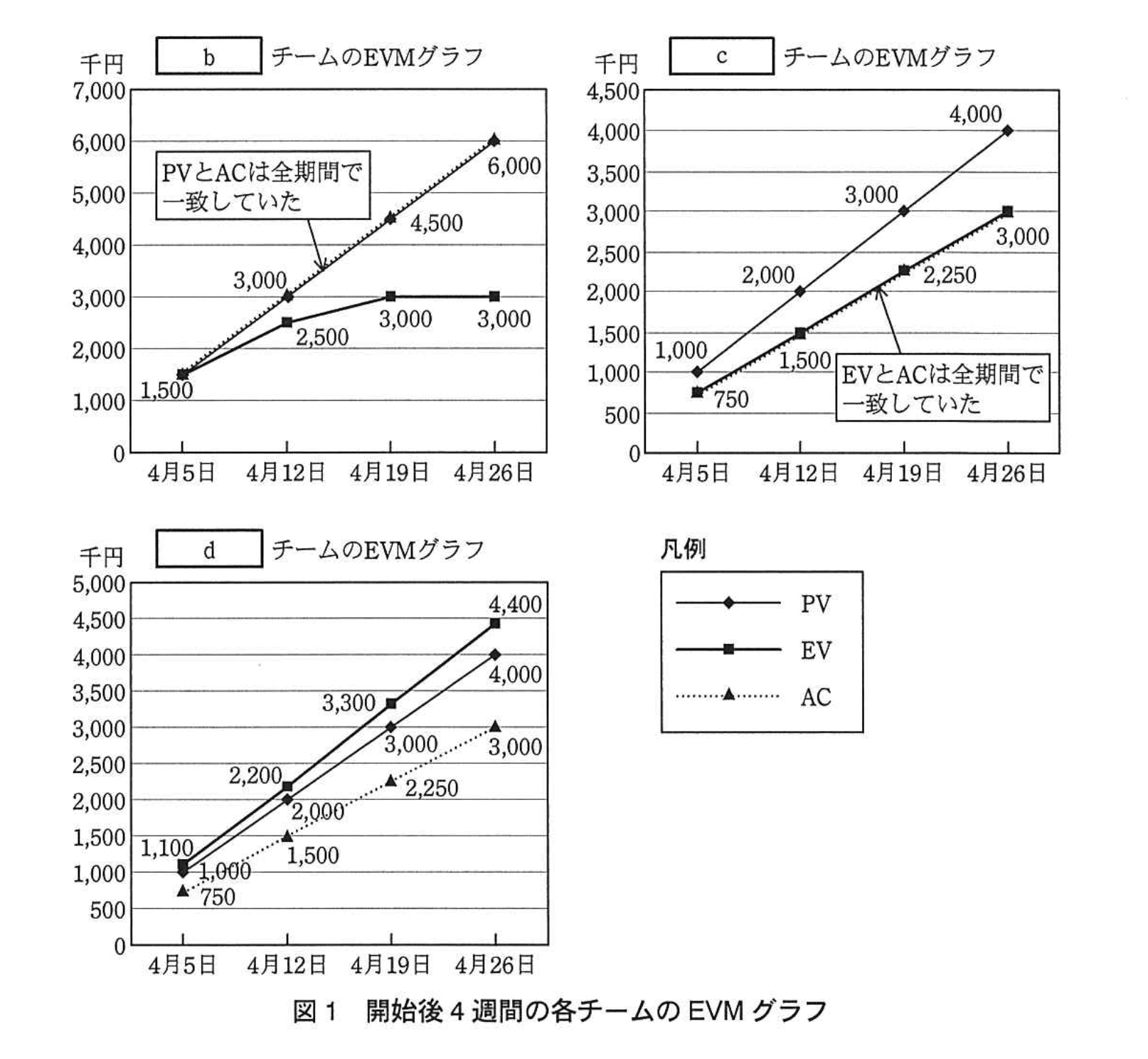 応用情報技術者試験(平成25年度 午後 問10 図01)