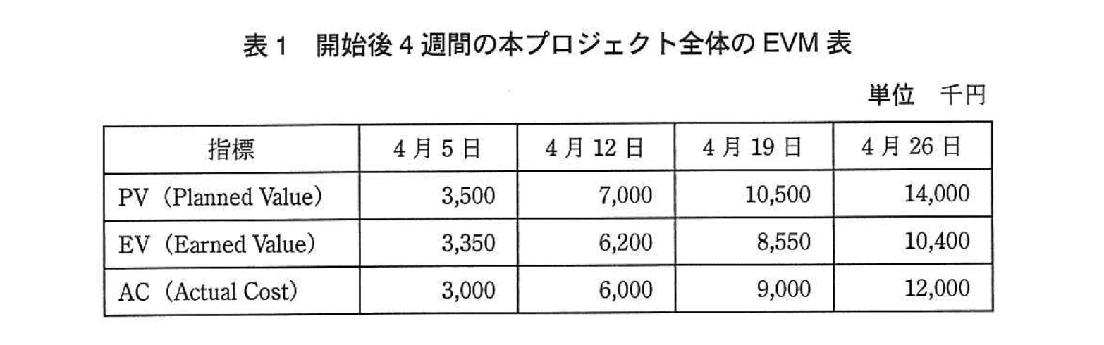 応用情報技術者試験(平成25年度 午後 問10 表01)