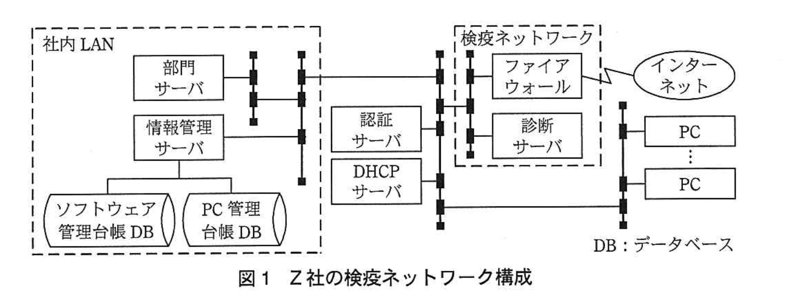 応用情報技術者試験(平成25年度 午後 問11 図01)