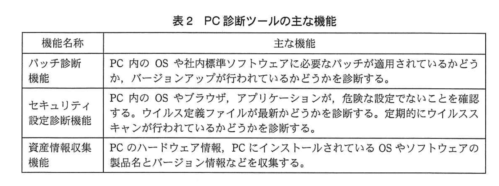 応用情報技術者試験(平成25年度 午後 問11 表02)