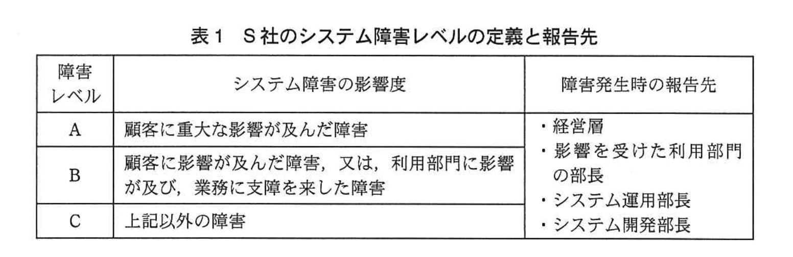 応用情報技術者試験(平成25年度 午後 問12 表01)