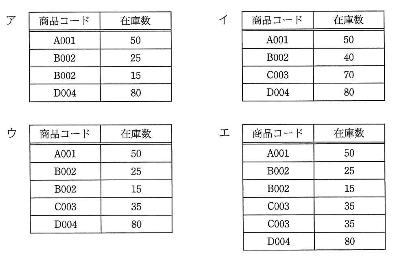 応用情報技術者 2014年 春期 午前2 問28の選択肢の画像