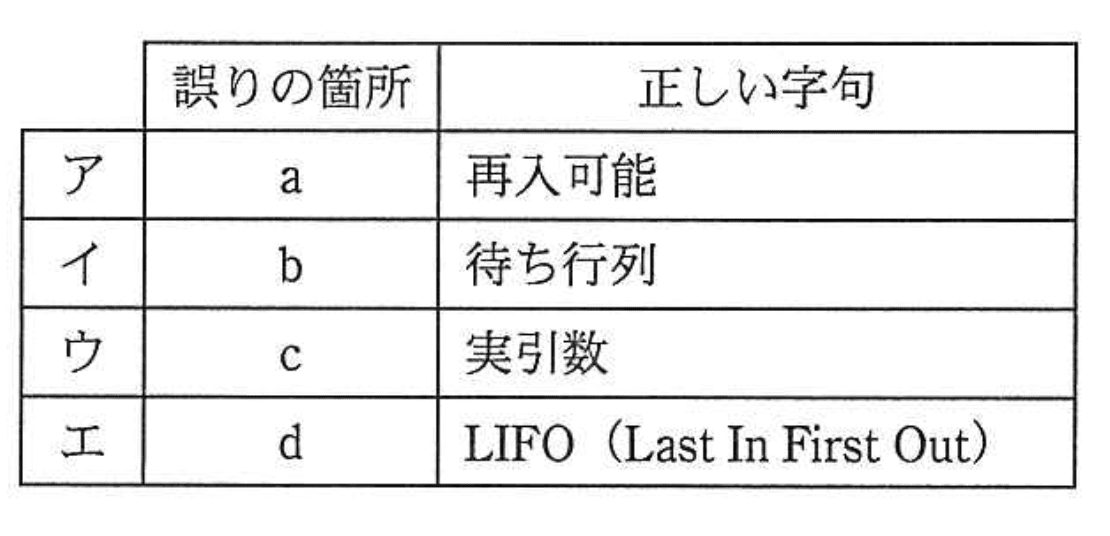 応用情報技術者 2015年 春期 午前2 問07の選択肢の画像