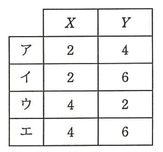 応用情報技術者 2016年 春期 午前2 問20の選択肢の画像