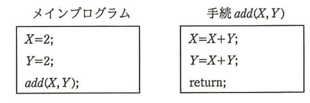 応用情報技術者 2016年 春期 午前2 問20の問題画像