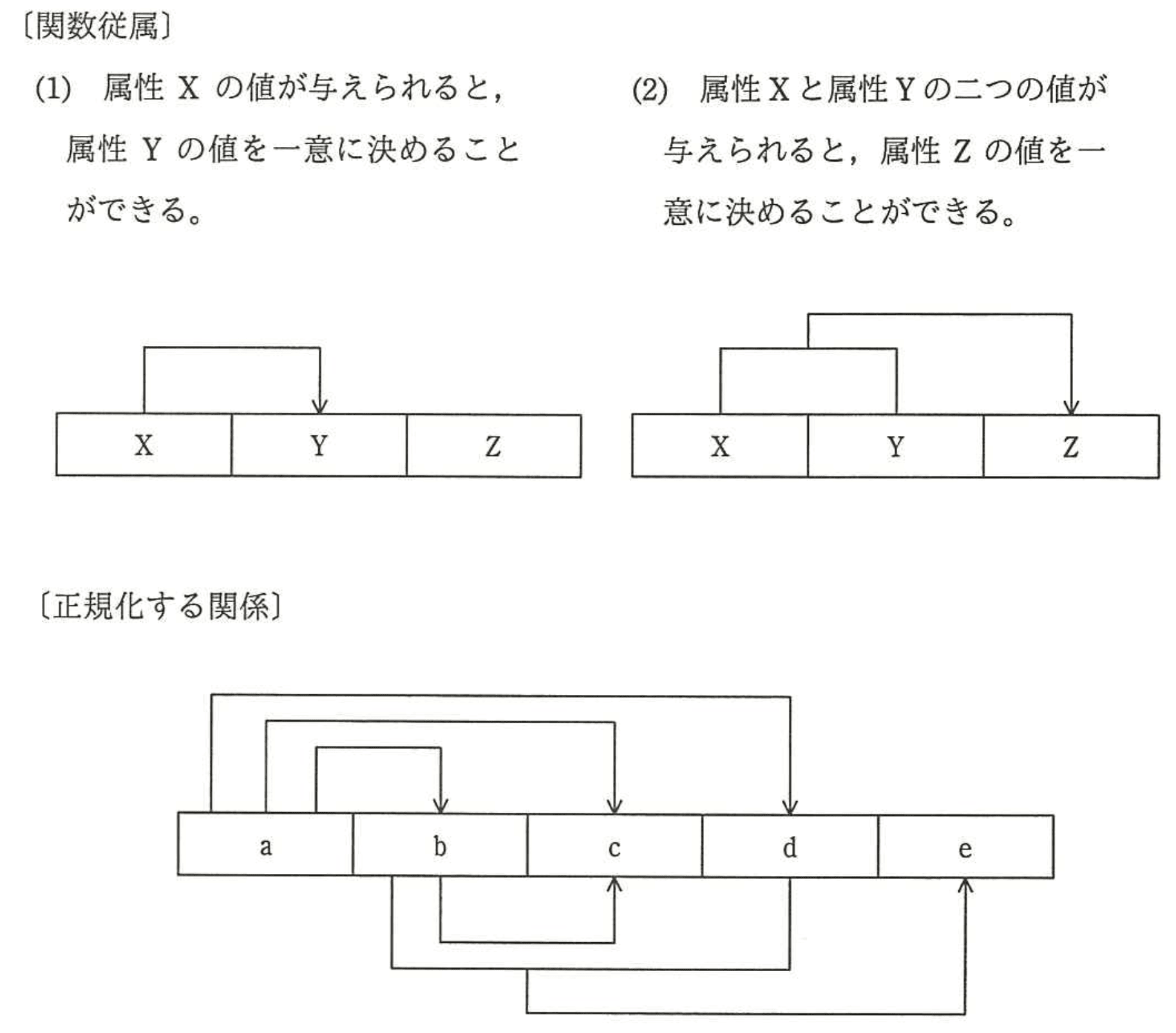 応用情報技術者 2016年 春期 午前2 問27の問題画像
