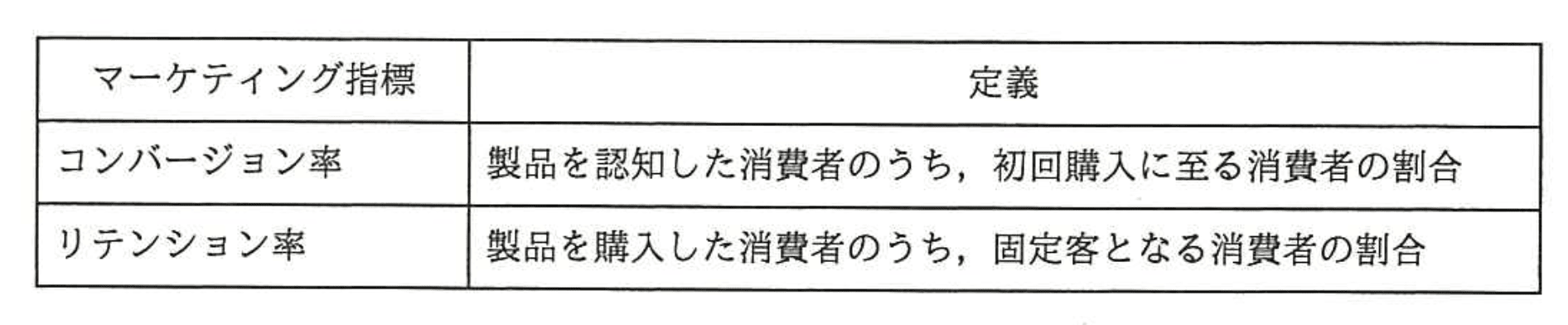応用情報技術者 2016年 春期 午前2 問69の問題画像