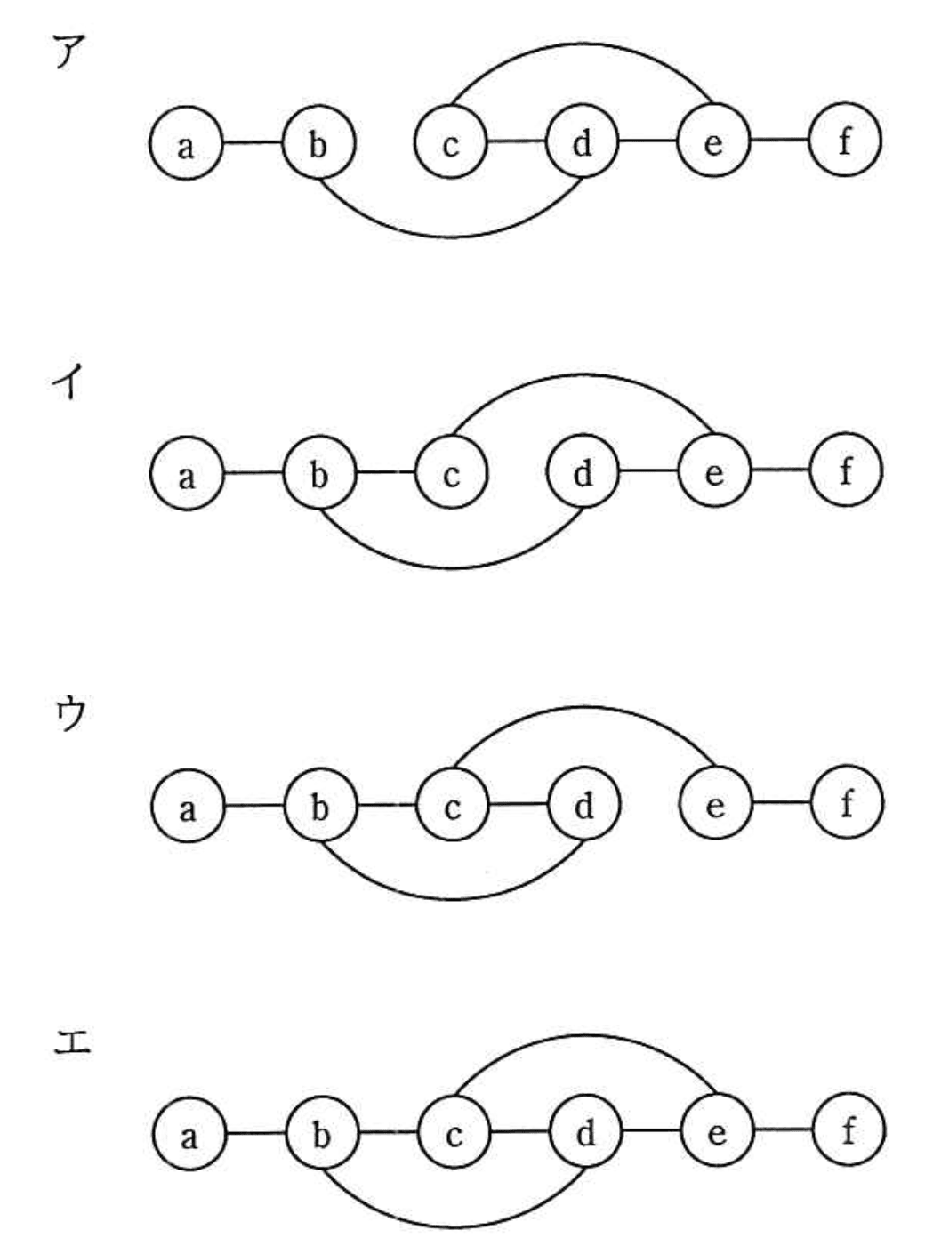 応用情報技術者 2017年 春期 午前2 問03の選択肢の画像