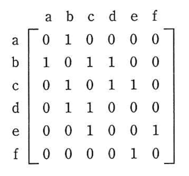 応用情報技術者 2017年 春期 午前2 問03の問題画像