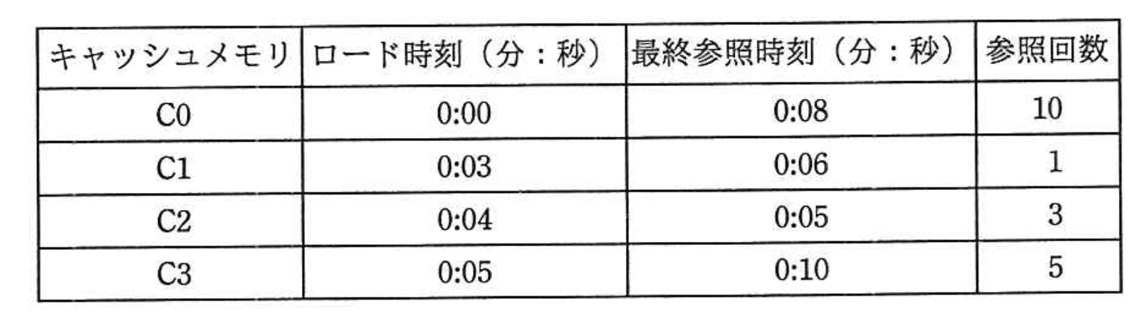 応用情報技術者 2017年 春期 午前2 問16の問題画像