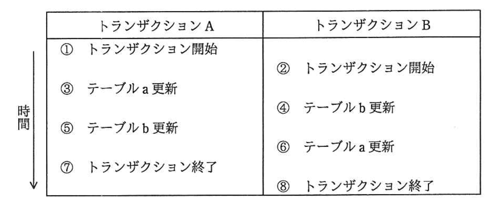 応用情報技術者 2017年 春期 午前2 問29の問題画像