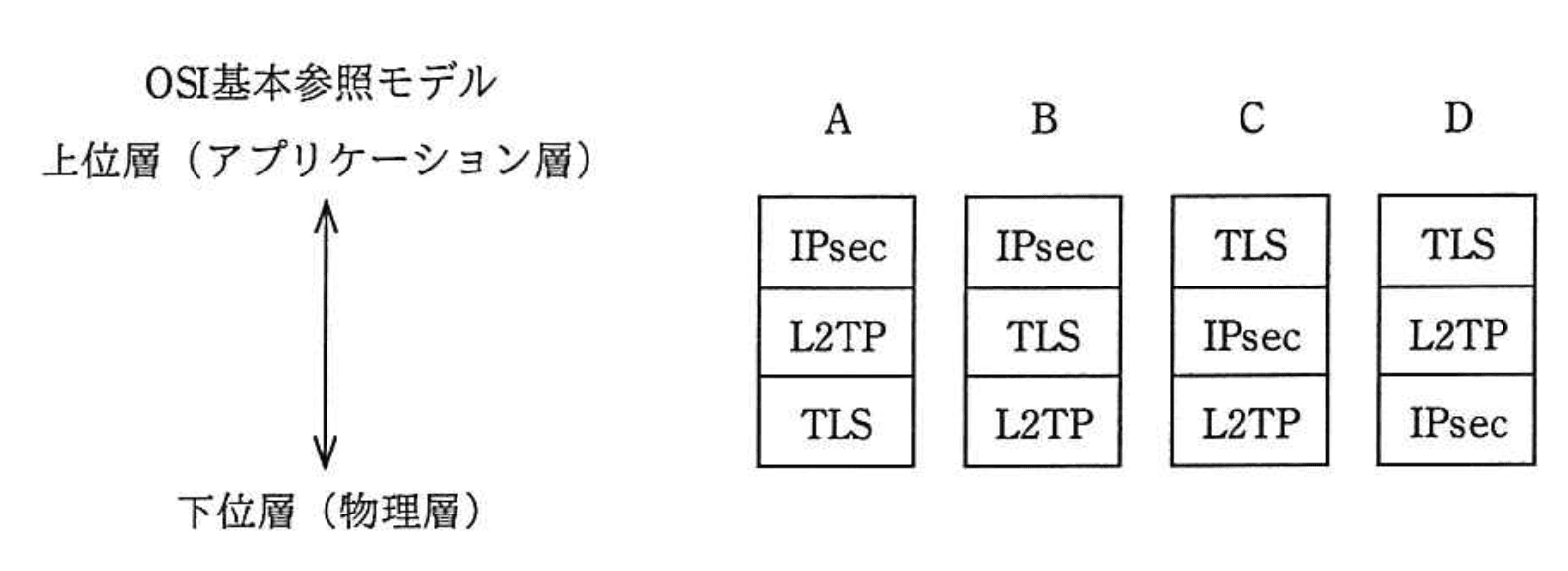 応用情報技術者 2017年 春期 午前2 問45の問題画像